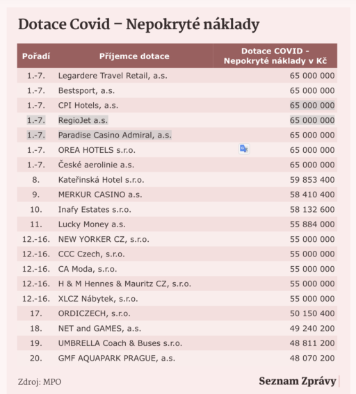 Snímek obrazovky 2022 01 13 v 23.54.32